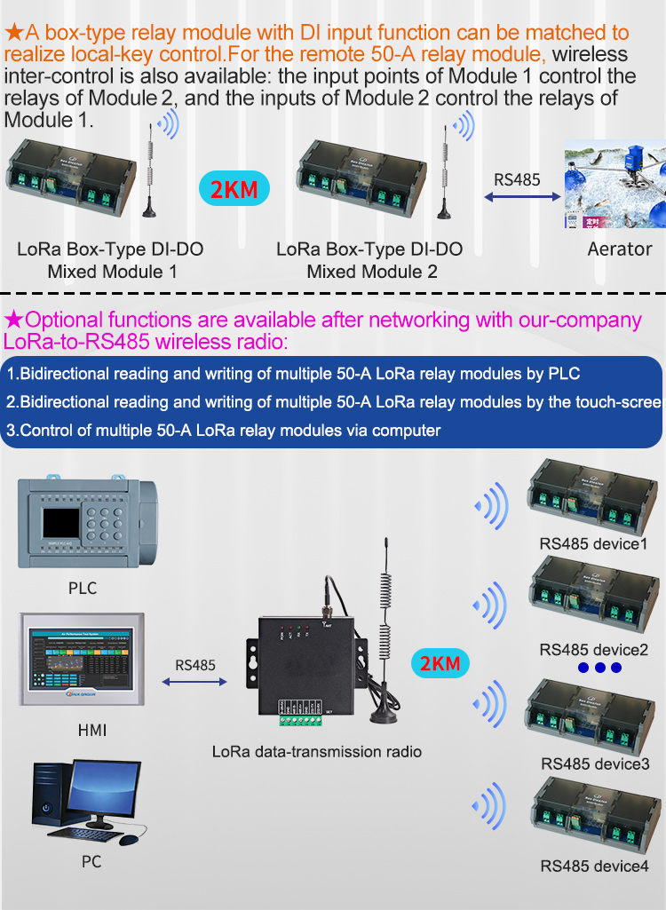 وحدة ترحيل Qingjun ذات 20 قناة - مراجعة Relay Module 5V وسعره