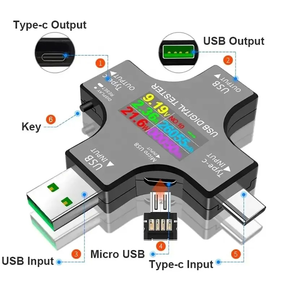 USB تستر نوع-C PD اللون الفولت - مراجعة Logic Analyzer Usb وسعره